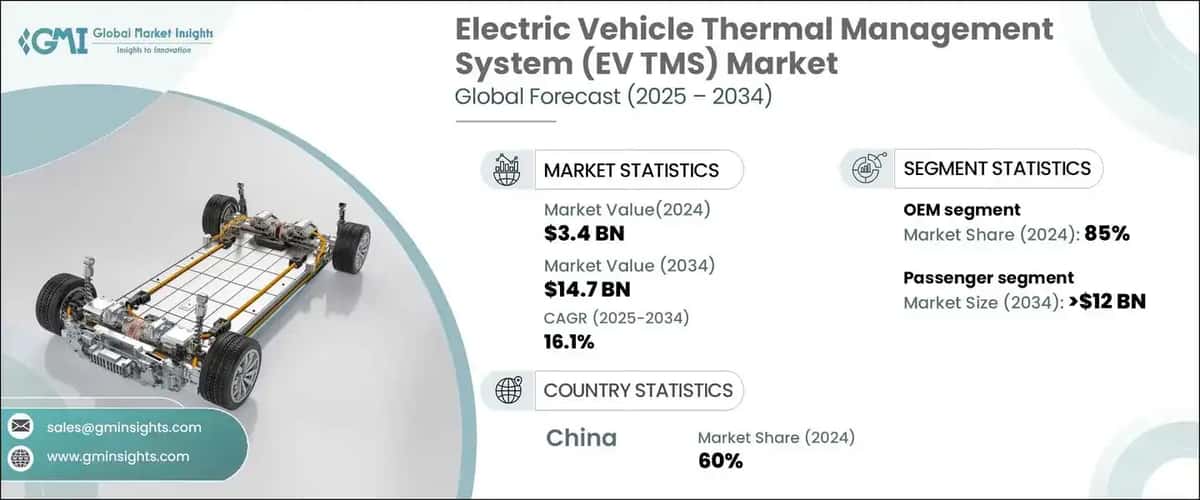 Electric Vehicle Thermal Management System Market