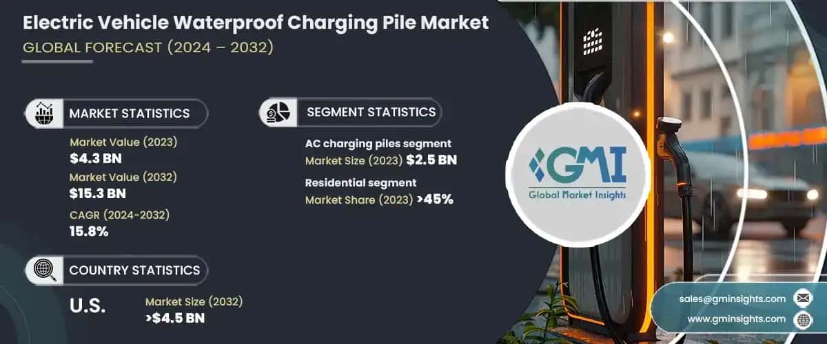 electric vehicle waterproof charging pile market