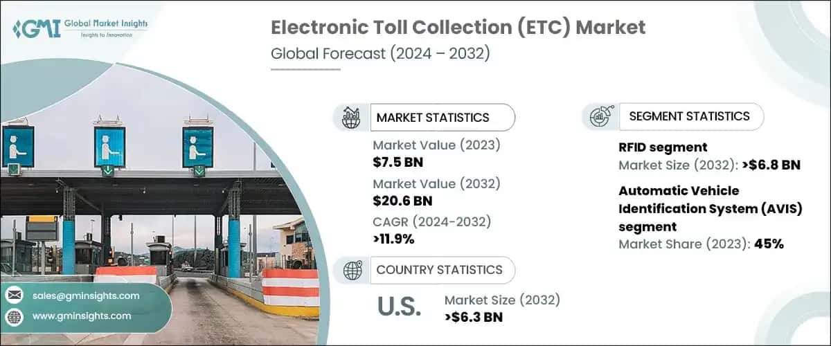 Electronic Toll Collection Market 