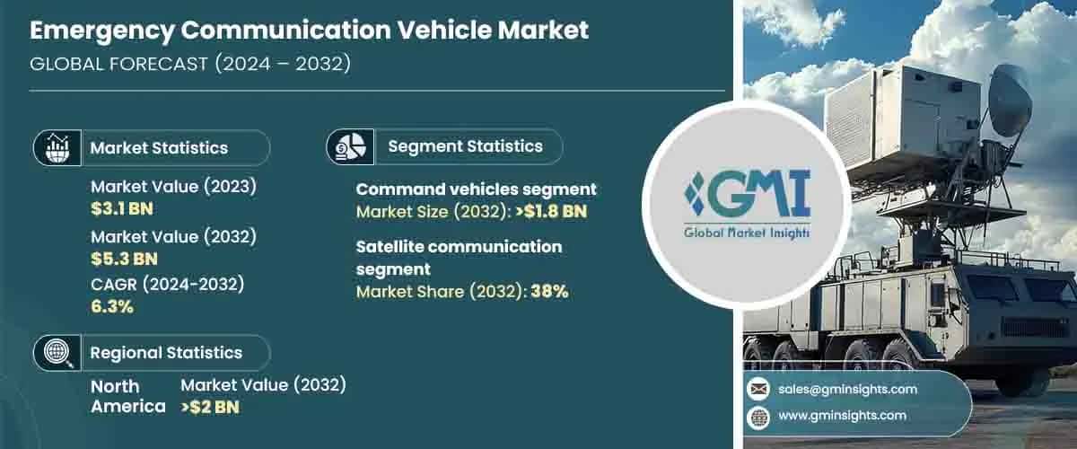 Emergency Communication Vehicle Market