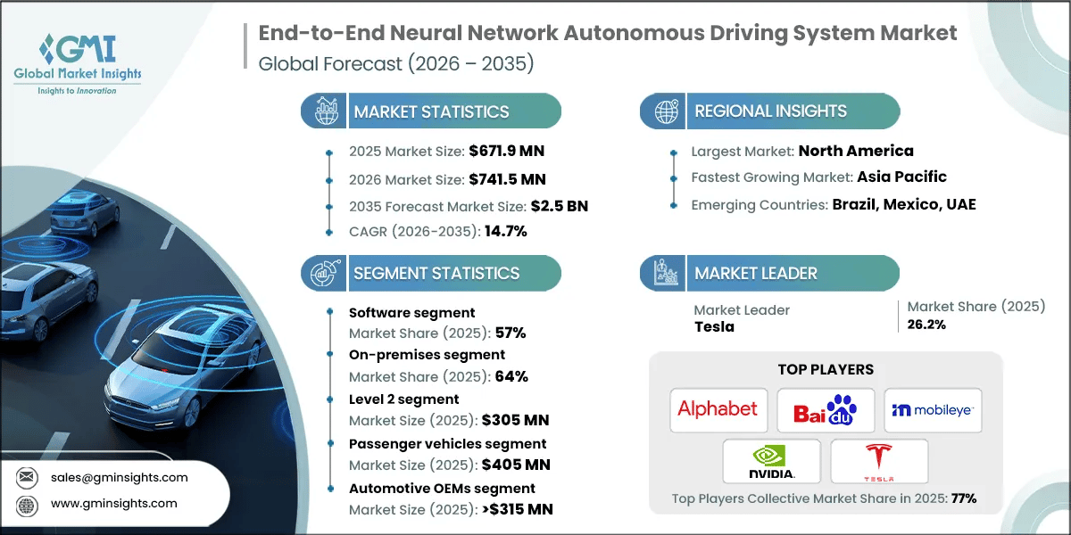 End-to-End Neural Network Autonomous Driving System Market