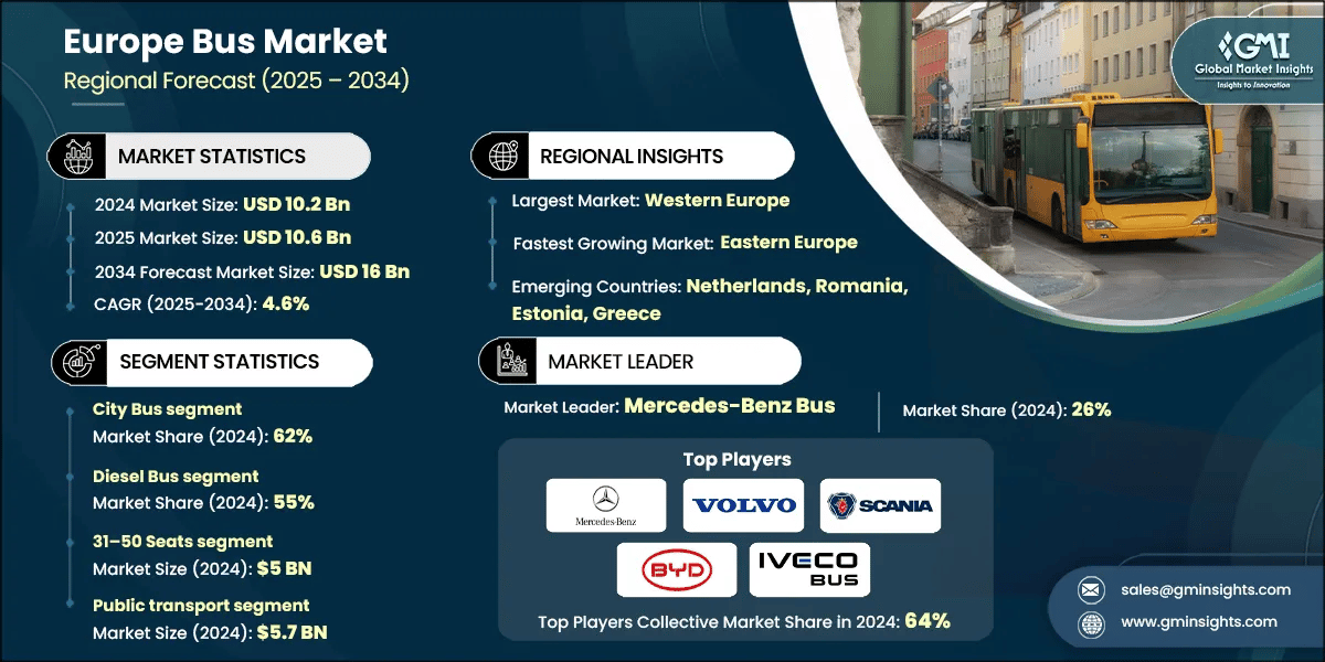 Europe Bus Market