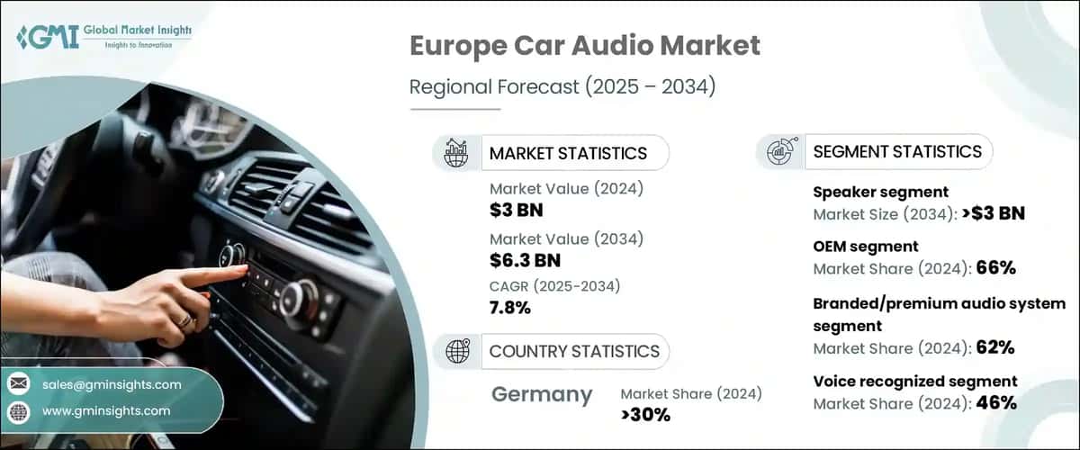 Europe Car Audio Market