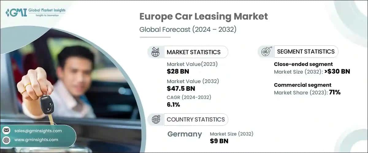 Europe Car Leasing Market