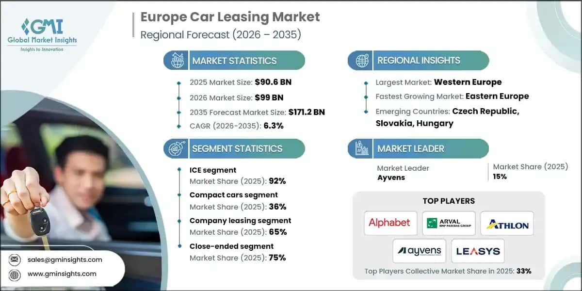 Europe Car Leasing Market