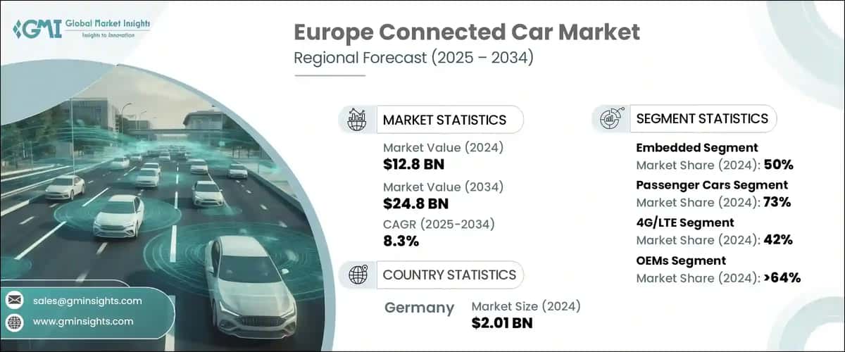 Europe Connected Car Market