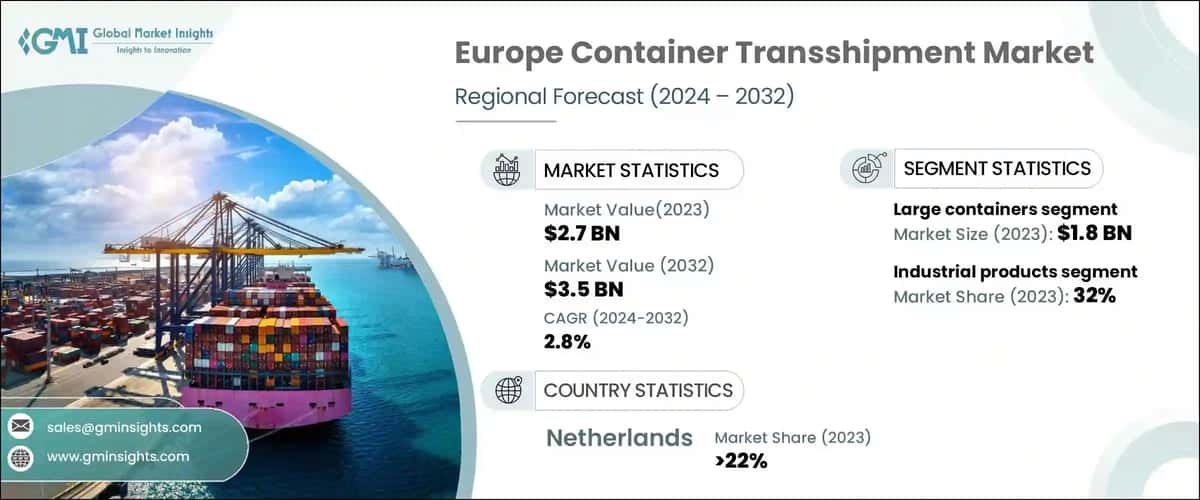 Europe Container Transshipment Market