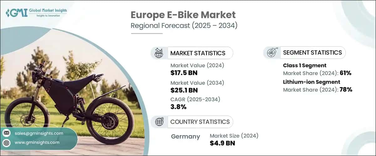 Europe E-bike Market
