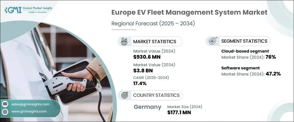 Europe EV Fleet Management System Market