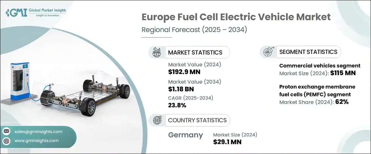 Europe Fuel Cell Electric Vehicle Market