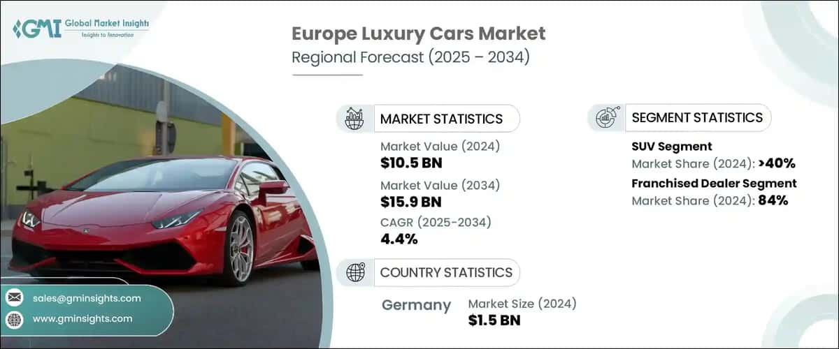 Europe Luxury Cars Market