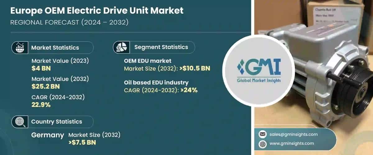 Europe OEM Electric Drive Unit (EDU) Market