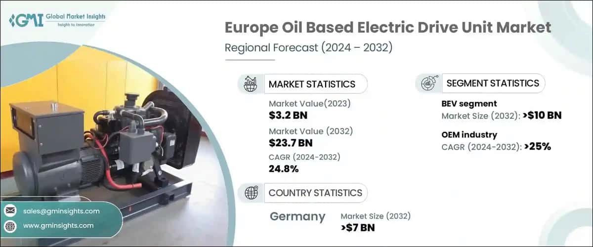 Europe Oil Based Electric Drive Unit Market