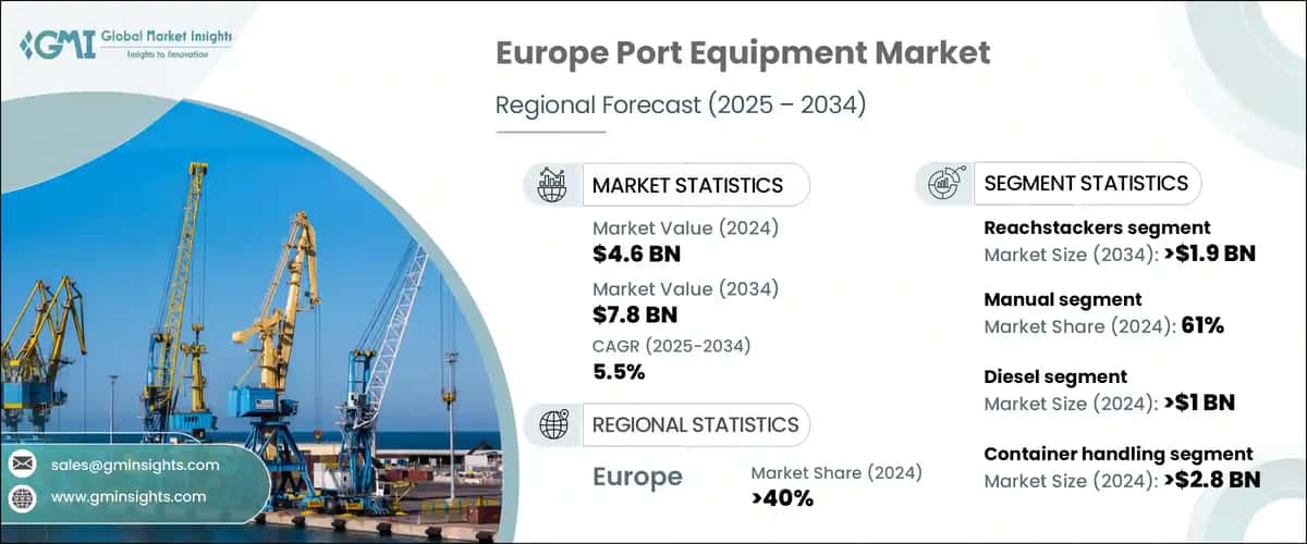Europe Port Equipment Market