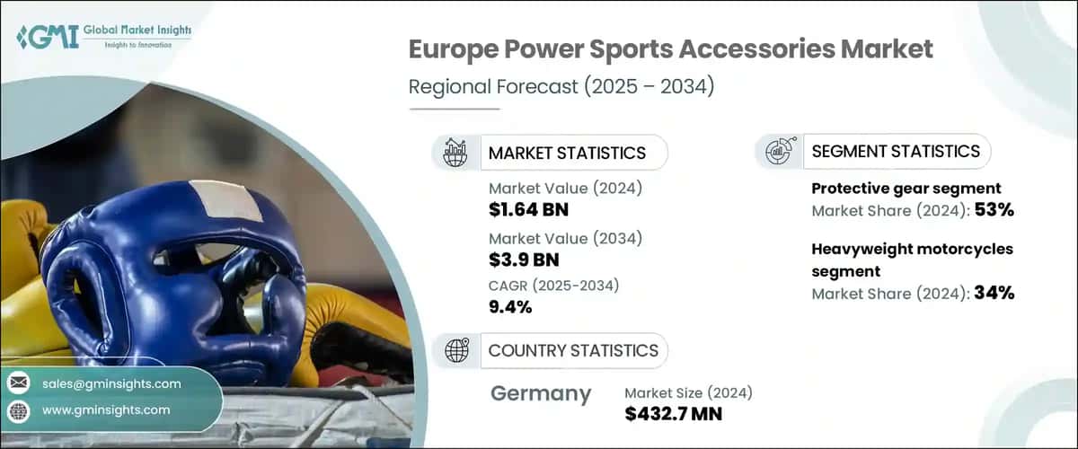 Europe Power Sports Accessories Market