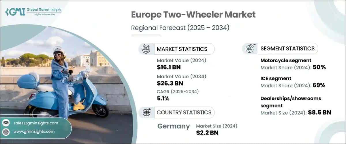 Europe Two-Wheeler Market