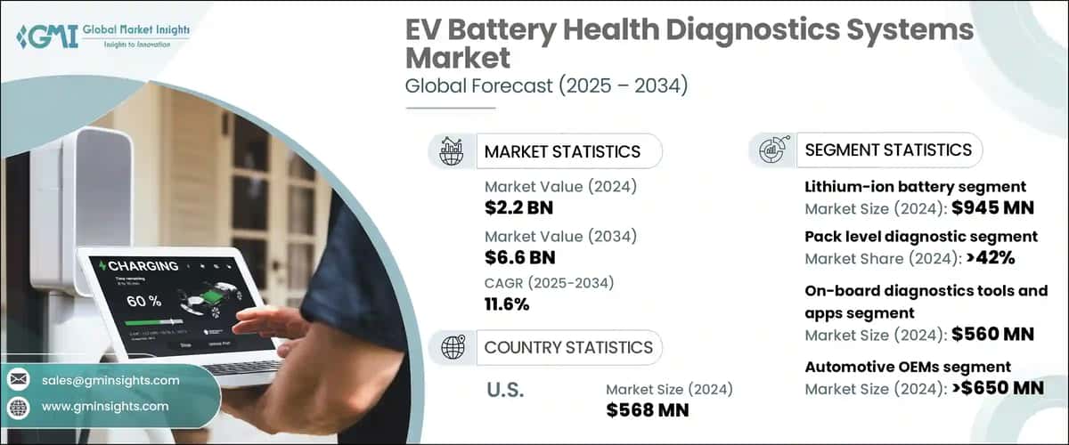 EV Battery Health Diagnostics System Market