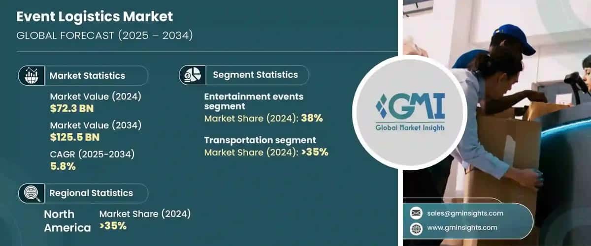 event logistics market