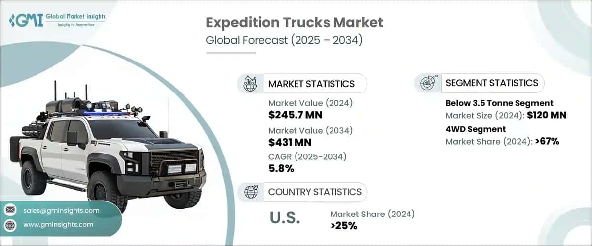 Expedition Truck Market
