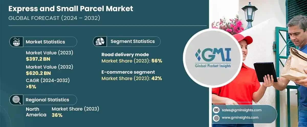 Express and Small Parcel Market