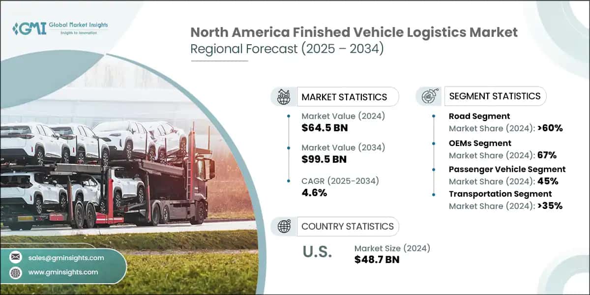 North America Finished Vehicle Logistics Market