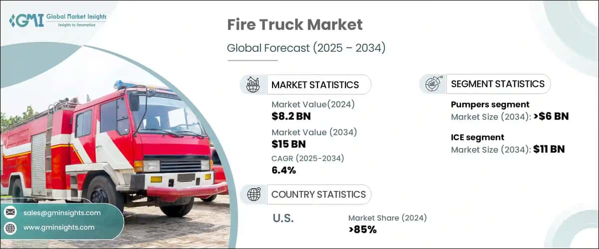 Fire Truck Market