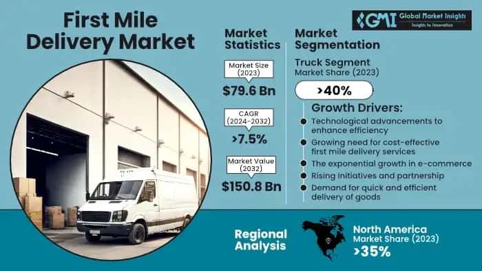 First Mile Delivery Market