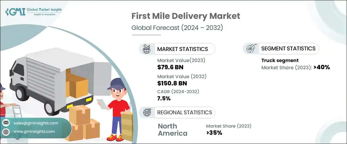 First Mile Delivery Market
