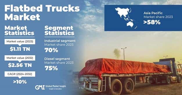 Flatbed Trucks Market