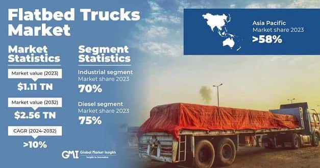 Flatbed Trucks Market