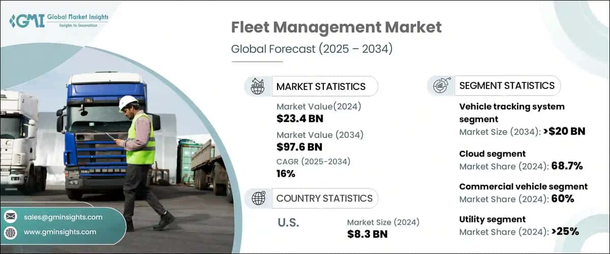 Fleet Management Market