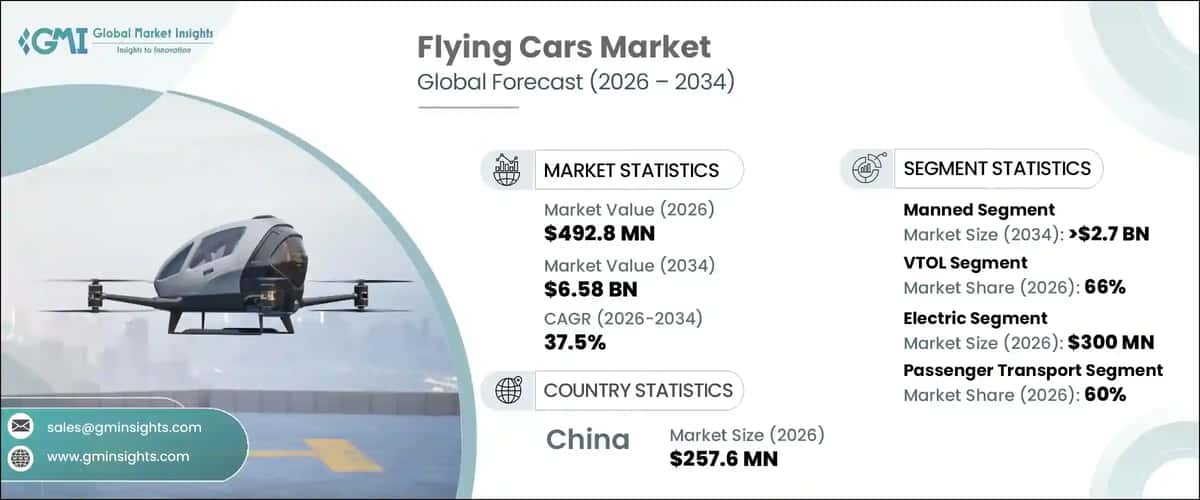 Flying Cars Market