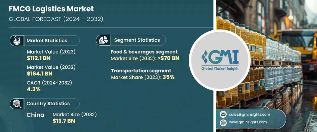 FMCG Logistics Market