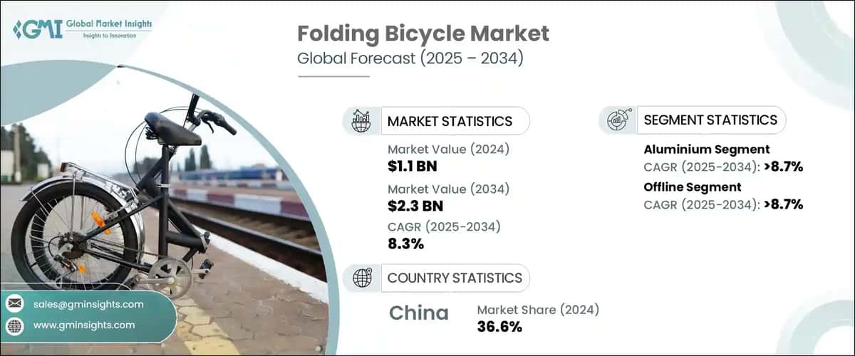 Folding Bicycle Market