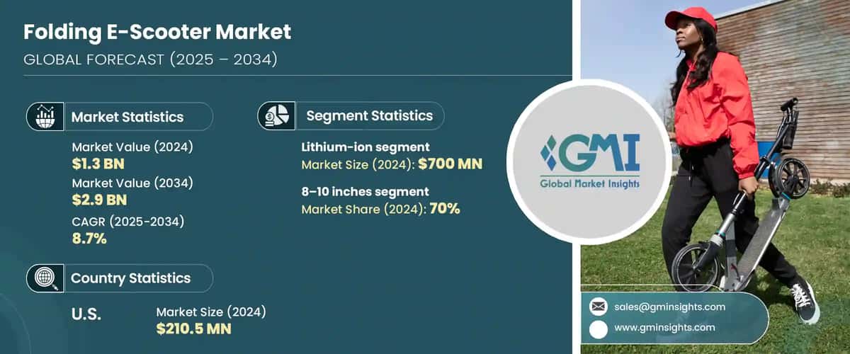 Folding E-Scooter Market