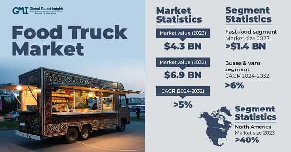 Food Truck Market