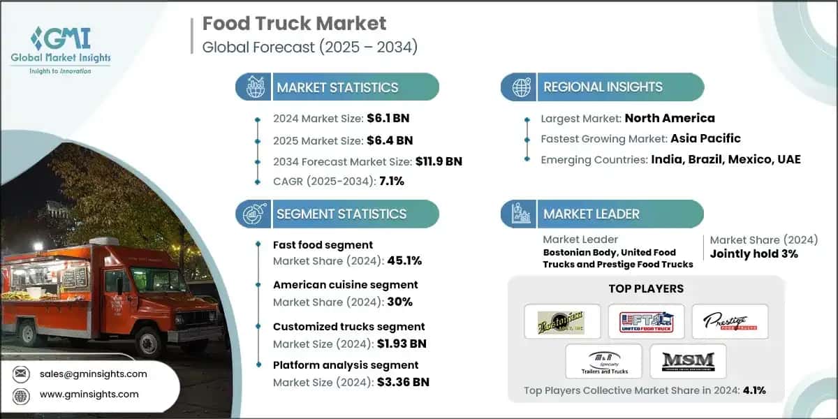 Marché des camions-restaurants 