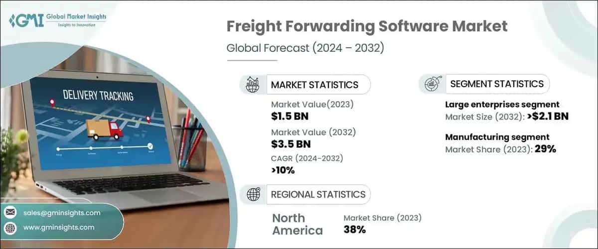 Freight Forwarding Software Market