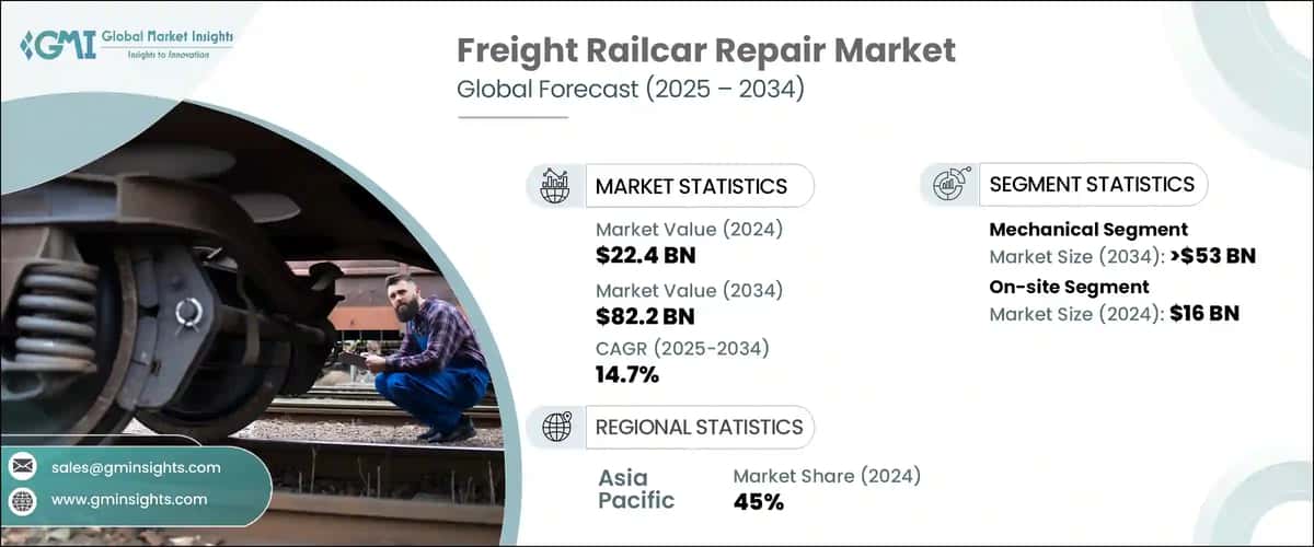 Freight Railcar Repair Market