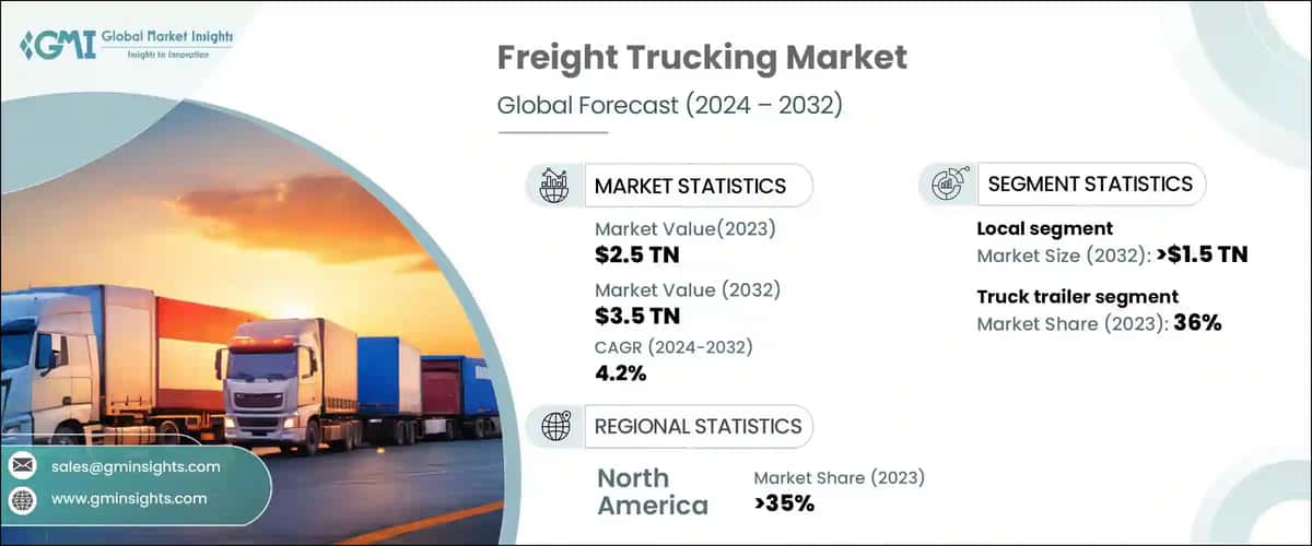 Freight Trucking Market
