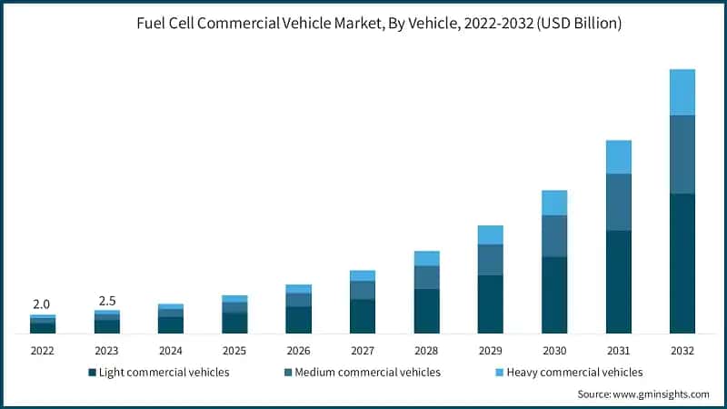 Commercial Scale Non Metal Electrical Conduit Market Size, By Trade Size, 2022 – 2032 (USD Billion)