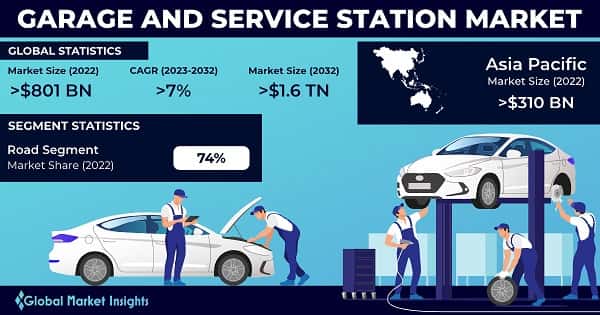 Garage and Service Station Market
