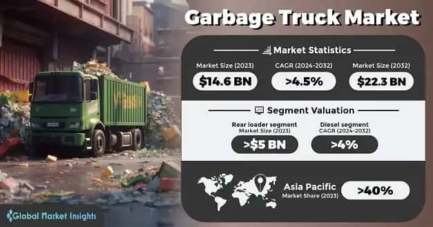 Garbage Truck Market