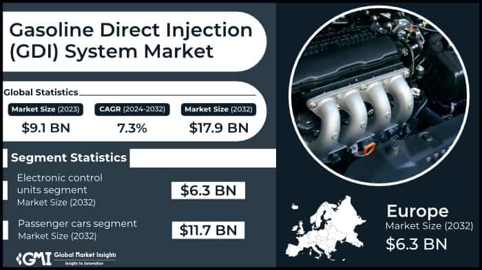 Gasoline Direct Injection (GDI) System Market