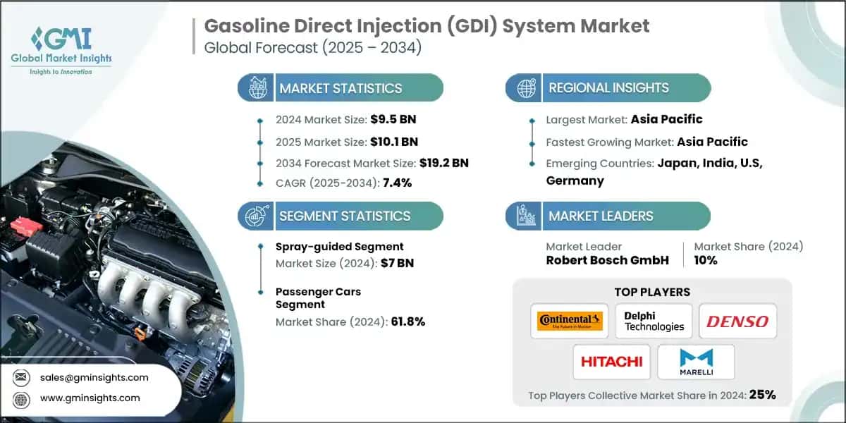 Gasoline Direct Injection System Market
