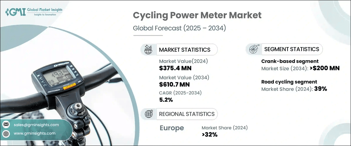 Cycling Power Meter Market