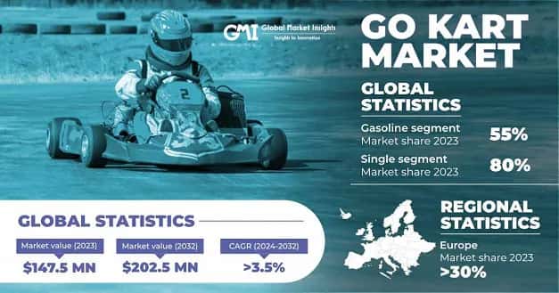 Go Kart Market