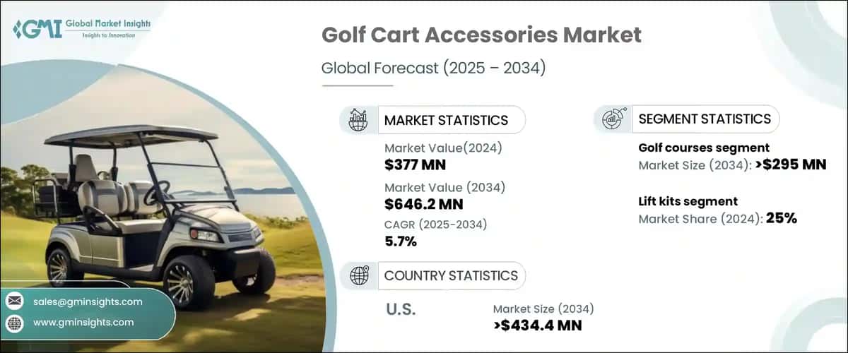 Golf Cart Accessories Market