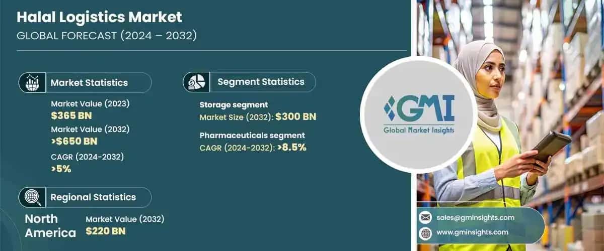 Halal Logistics Market