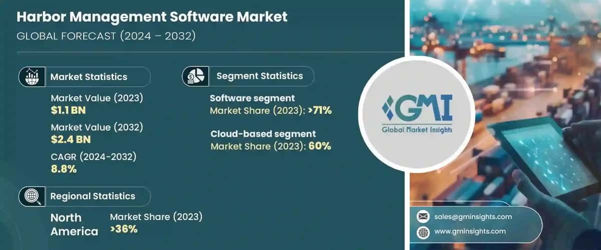 Harbor Management Software Market